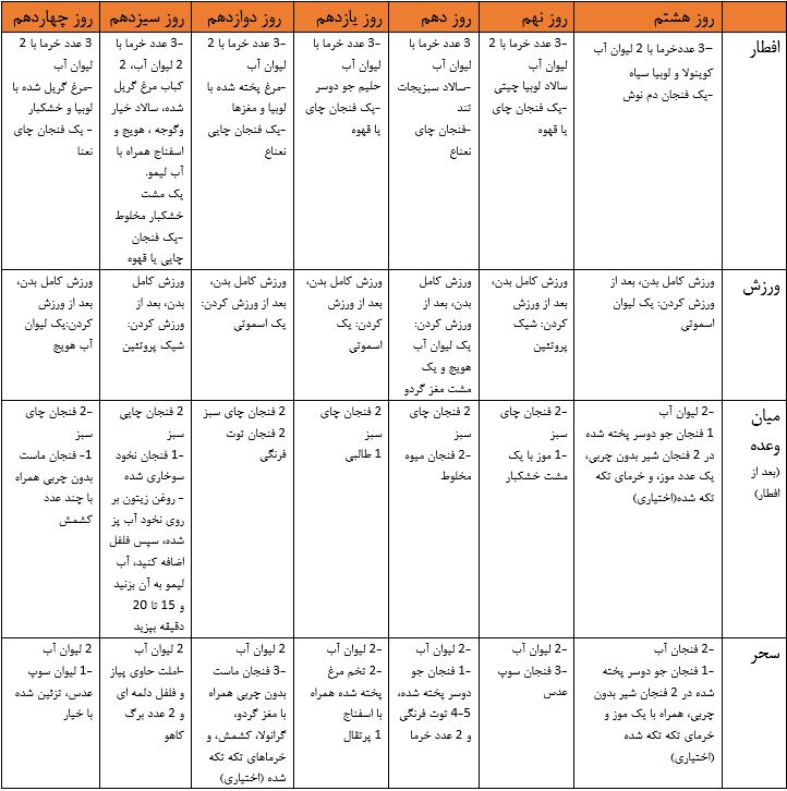 رژیم غذایی ماه رمضان 2